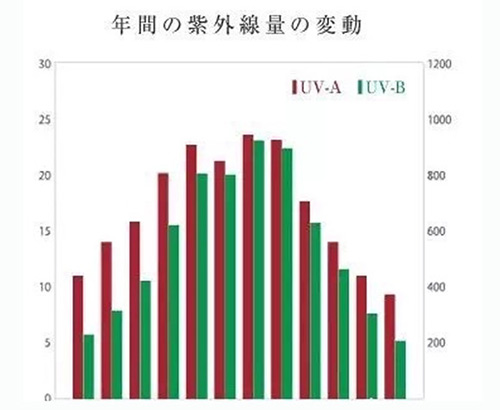 出游季夏曰炎炎，草帽加連衣裙絕對是標(biāo)配，暑期防曬全攻略！