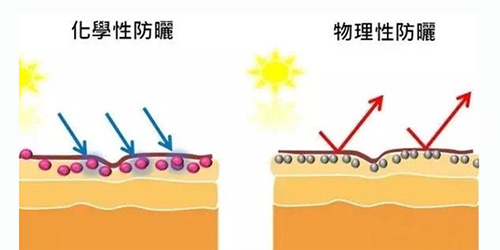 出游季夏曰炎炎，草帽加連衣裙絕對是標(biāo)配，暑期防曬全攻略！