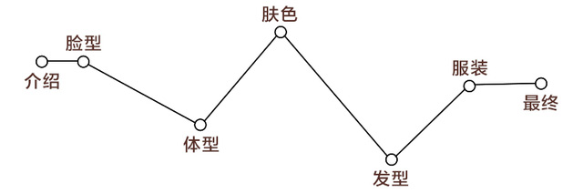 測(cè)試下你適合戴帽子嗎？帽子控必看